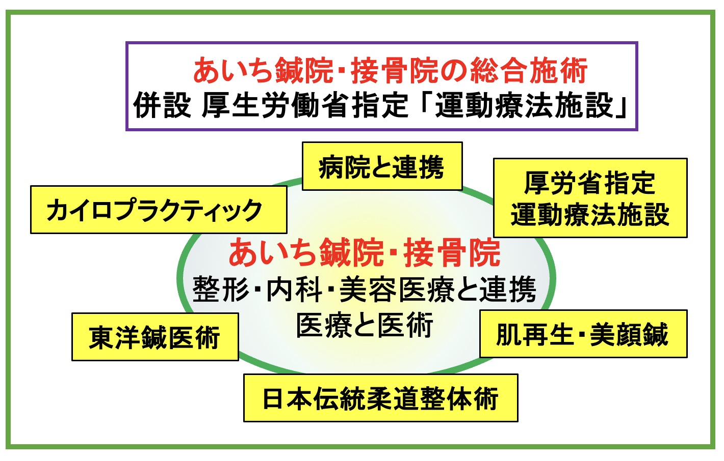 あいち鍼院・接骨院の総合施術