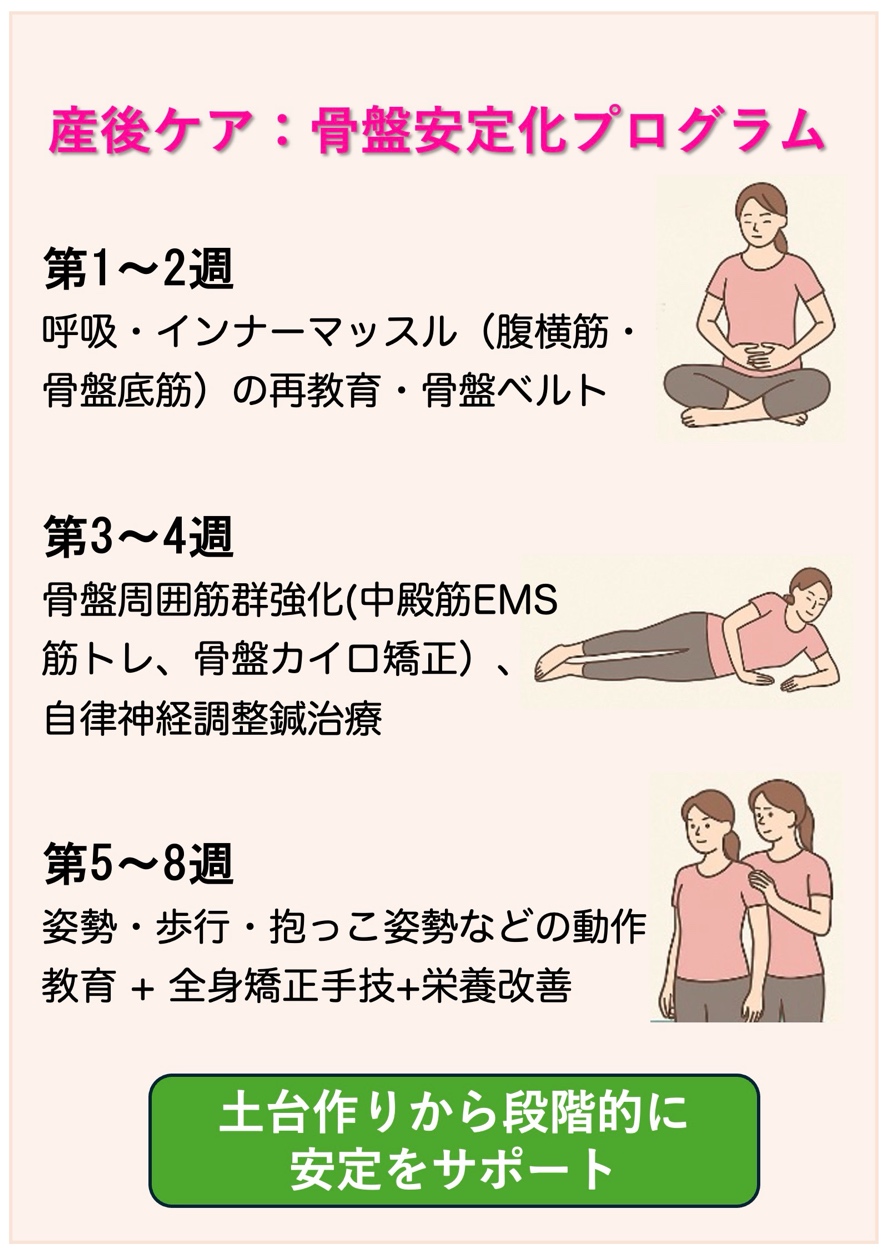 産後ケア:骨盤安定化プログラム